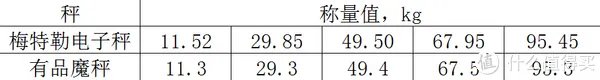 有品魔秤,有品!