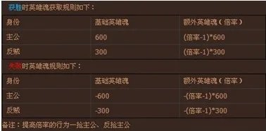 英雄杀御驾亲征技能有什么用?