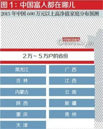 从中国富人地图看哪个地区富人最多