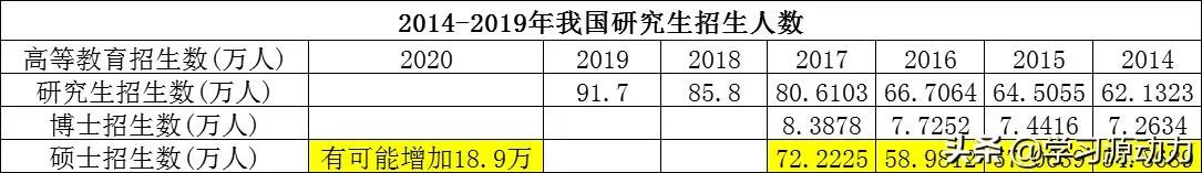 2020考研国家线整体稳定是什么意思?