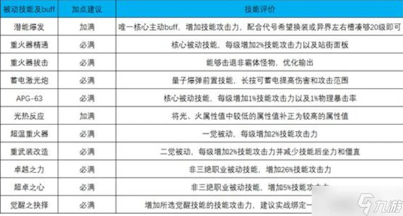 女大枪刷图加点2023最新版本-女大枪加点攻略