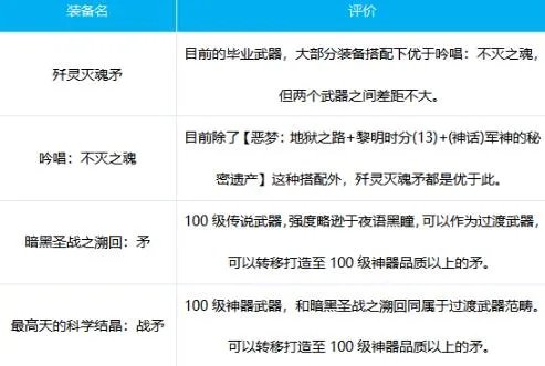 《DNF》血法100级武器推荐
