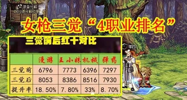 dnf女枪三觉哪个职业厉害