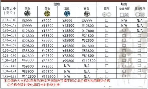 骨灰成钻石