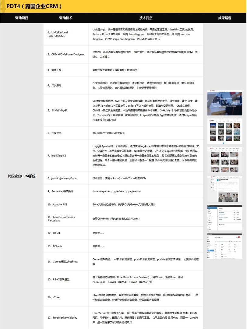 传智播客跟黑马程序员是什么关系?那个更好?