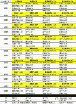 剑灵血浪鲨湾八卦最大值查询 武神塔海蛇八卦牌属性解析
