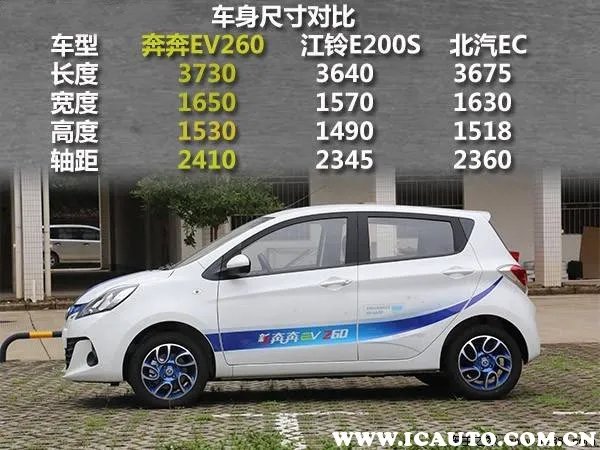 长安奔奔ev360怎么样?长安奔奔ev致命问题