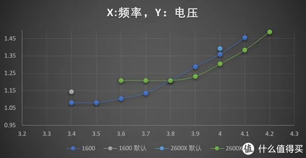 1600/2600X的真实功耗几何?12nm究竟是不是牙膏?