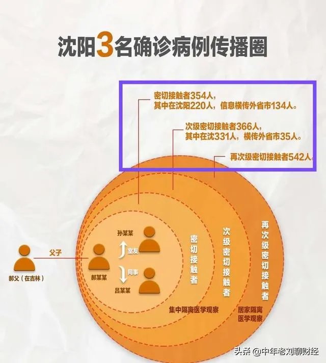 吉林回应传染源追溯