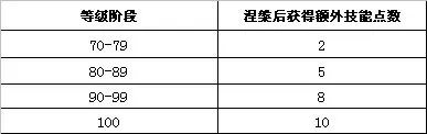 《武林外传》羽化介绍