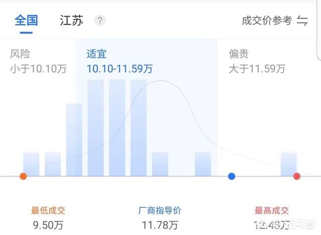 一汽丰田卡罗拉1.6GL的上路价位多少?