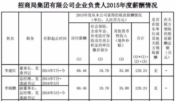 央企年薪是多少?