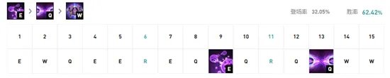 《LOL》2021无限火力玛尔扎哈天赋符文加点攻略 玛尔扎哈怎么玩