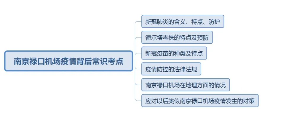 2022年国考常识热点事件之南京禄口机场疫情