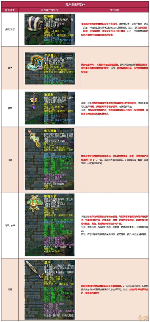 梦幻西游天地号配置分享