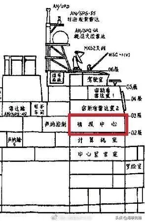 提康德罗加级巡洋舰好看吗?性能如何?