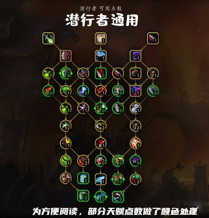 魔兽世界10.0盗贼通用天赋树加点推荐