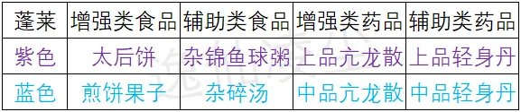 剑网3蓬莱PVE攻略2023
