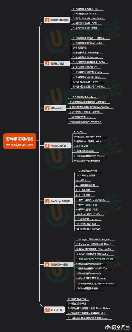 传智播客跟黑马程序员是什么关系?那个更好?