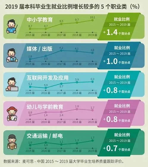 高考填报志愿都有哪些热门专业?