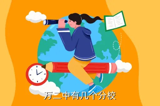 万州万二中，万州二中在重庆市排名第几