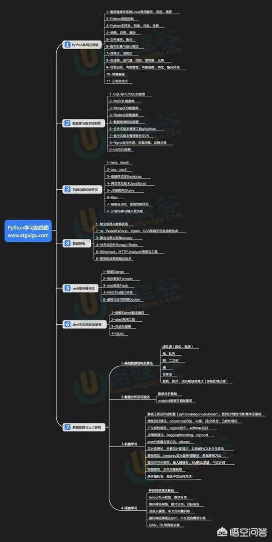 传智播客跟黑马程序员是什么关系?那个更好?
