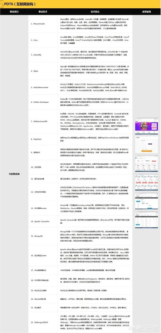 传智播客跟黑马程序员是什么关系?那个更好?