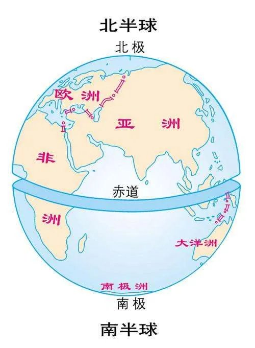 划分南北半球的分界线是什么？