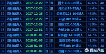 有了詹姆斯和隆多之后,湖人主帅沃顿会不会在不久之后就被下课,你怎么看?