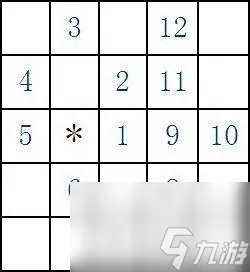 机械迷城五子棋速刷攻略图 机械迷城手游五子棋任务走法