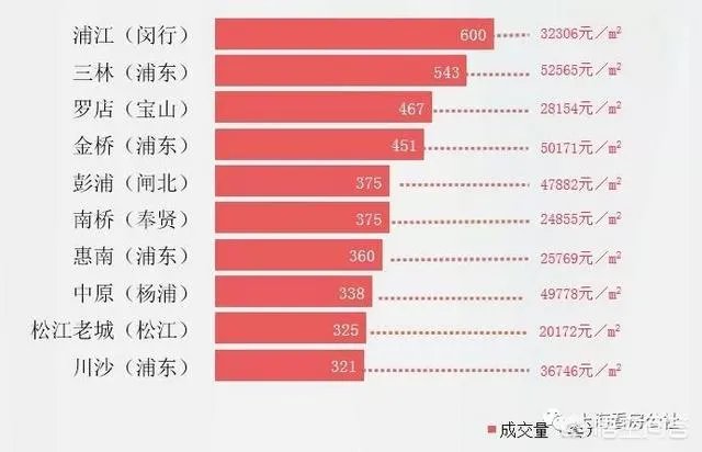 上海二手房房价走势如何?