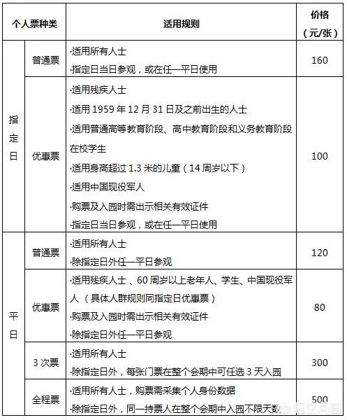 北京世园会的门票是多少钱？
