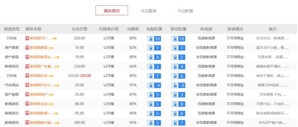 中国软文网有哪些?