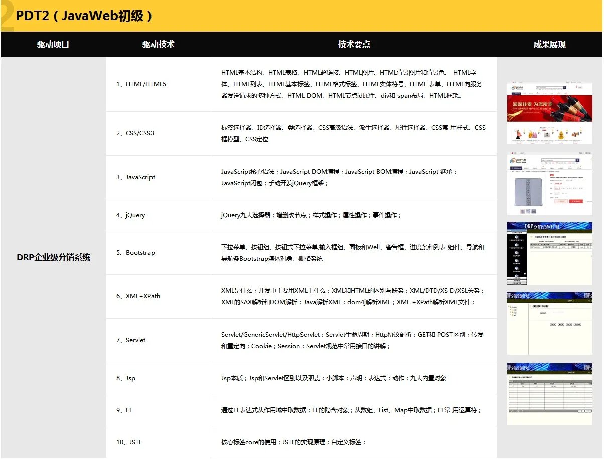 传智播客跟黑马程序员是什么关系?那个更好?