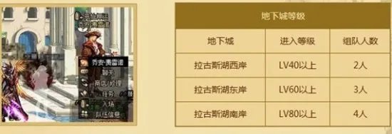 DNF押镖赚钱方法 押镖隐藏房间攻略详解