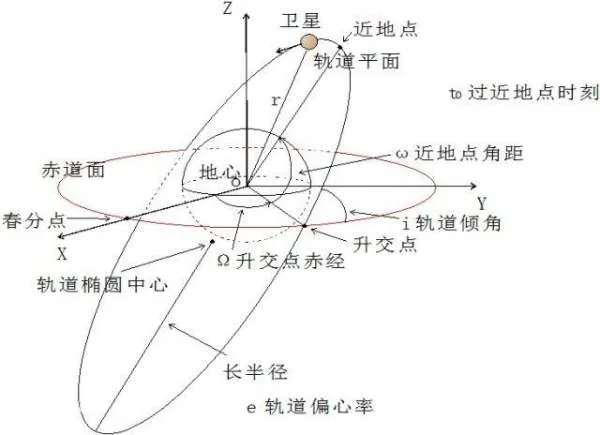 人造月亮2020年上天是真的吗年内几乎没有发射计划