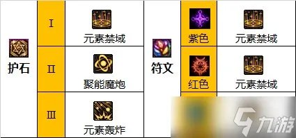《dnf》110级版本男元素毕业装备怎么搭配 2022魔皇毕业装备搭配指南