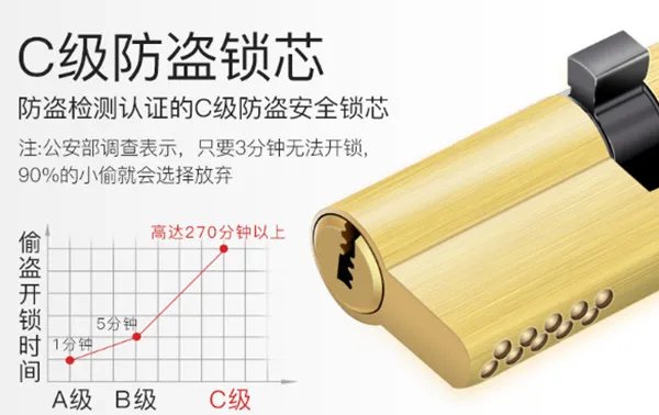360指纹锁和鹿客指纹锁哪个好