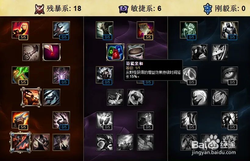 英雄联盟全部adc的名字