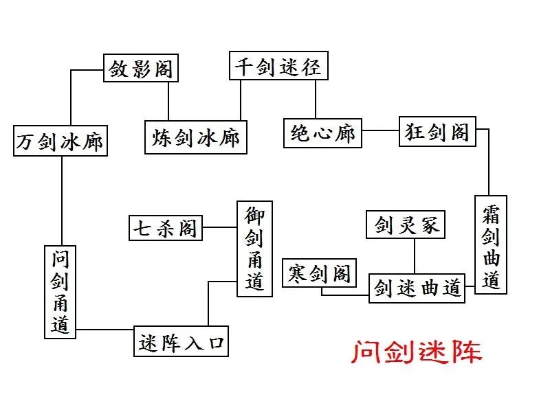 《幻想三国志4外传》全章节图文流程攻略