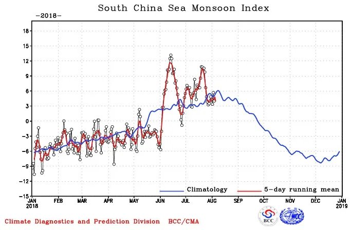 近来北极圈罕见32℃高温,高温成因是什么?北极熊受此影响会走向灭绝吗?