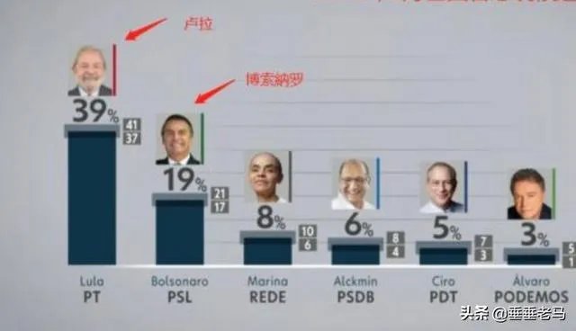 怎么看待巴西前总统卢拉,于11月8日正式出狱呢?