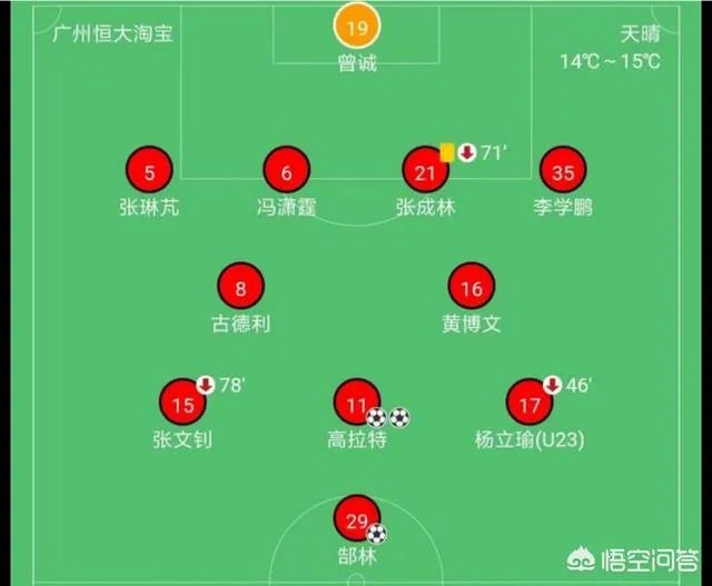 广州恒大5-0长春亚泰,整场比赛的形式如何?如何看待?