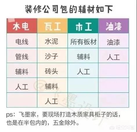 怎么样选择一个好的装修公司?