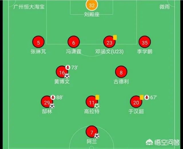 广州恒大5-0长春亚泰,整场比赛的形式如何?如何看待?