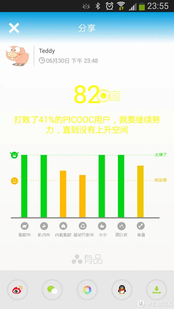 有品魔秤,有品!