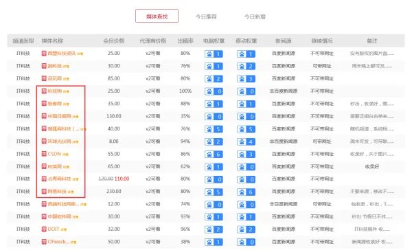 中国软文网有哪些?