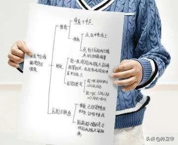 初中数学补习,是一对一好还是多人班好?为什么?