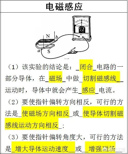 怎样做好初中物理电学实验题?