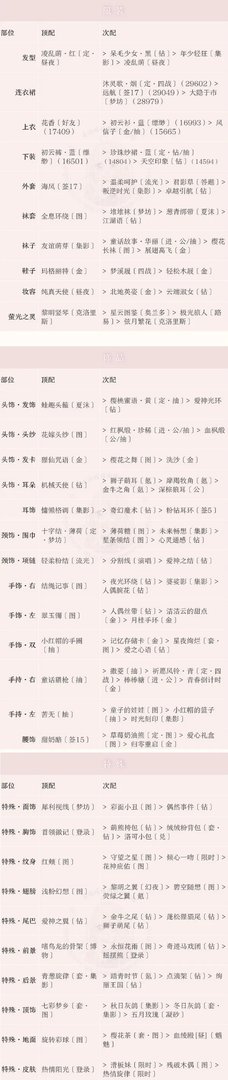 奇迹暖暖联盟委托13-1清凉的夏日装扮极限高分